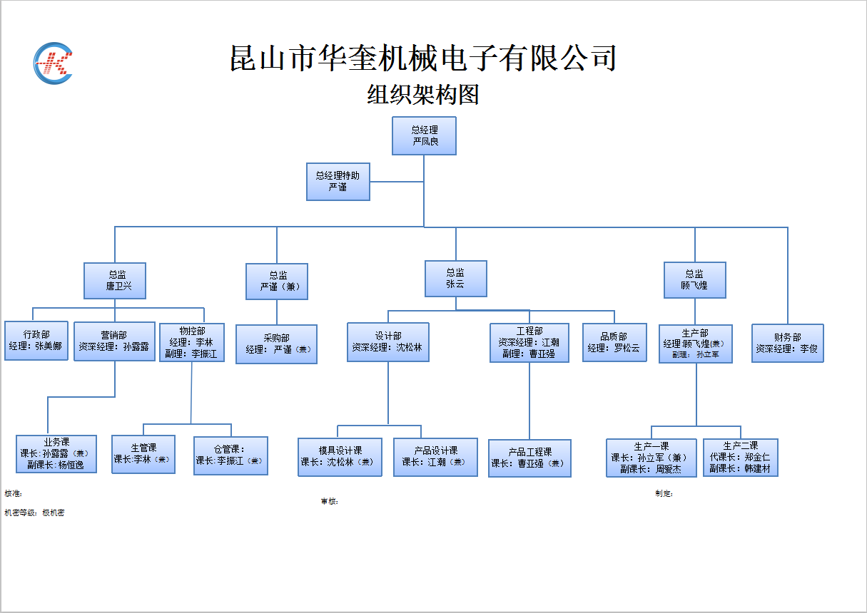 组织架构.png